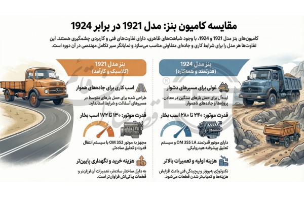تفاوت کامیون 1921 و 1924