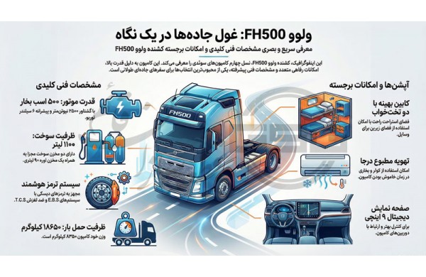 قطعات ولوو اف هاش FH500 (مشخصات فنی + مزایا و قابلیت‌های کلیدی) 1405