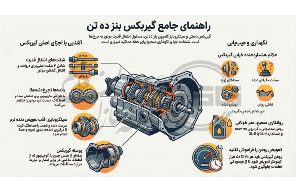 قطعات گیربکس بنز ده تن 2026، کیفیت بالا، قیمت مناسب