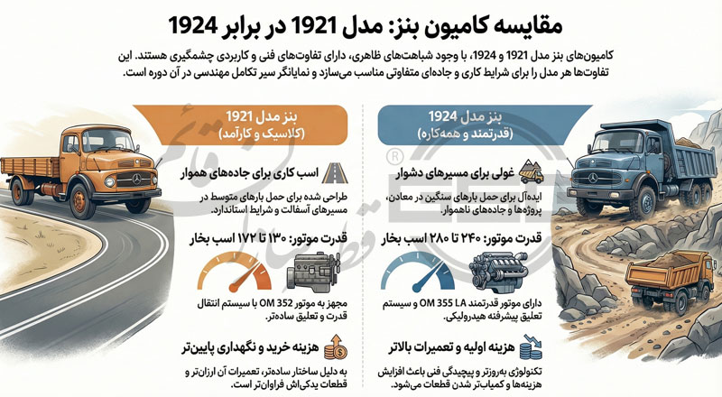تفاوت کامیون 1921 و 1924