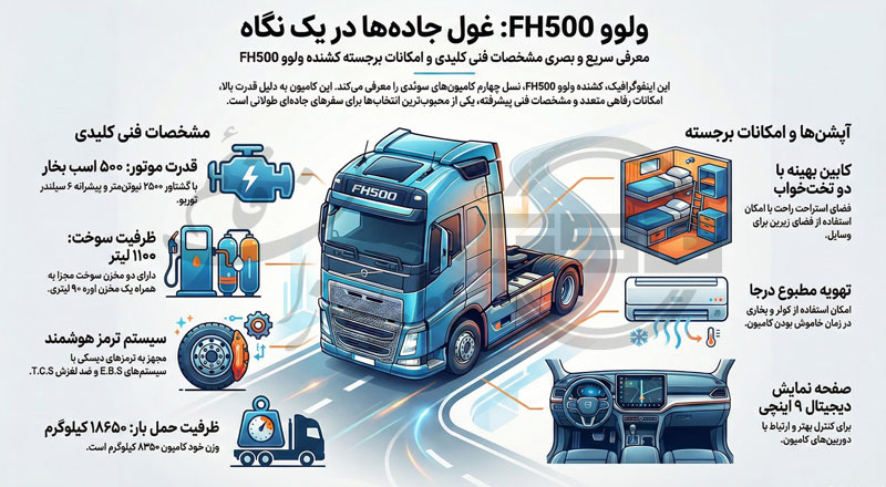 قطعات ولوو اف هاش FH500 (مشخصات فنی + مزایا و قابلیت‌های کلیدی) 1405