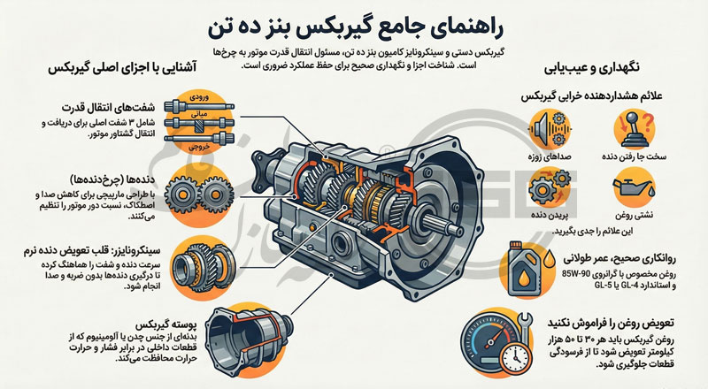 قطعات گیربکس بنز ده تن 2026، کیفیت بالا، قیمت مناسب
