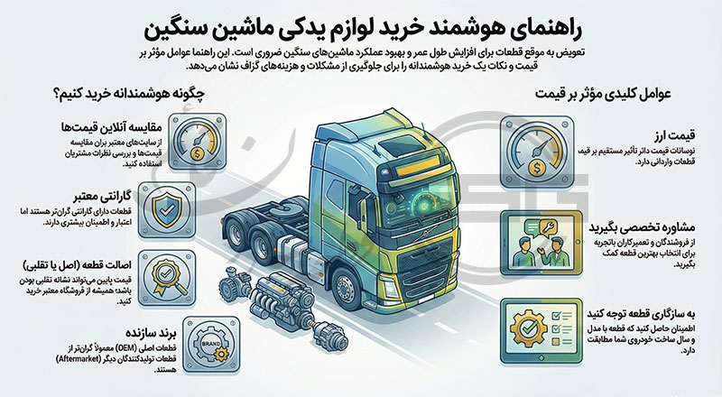 اینفوگرافیک راهنمای جامع خرید هوشمندانه قطعات ماشین سنگین