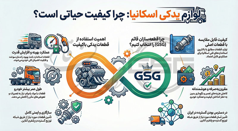 اینفوگرافیک لوازم یدکی و قطعات اسکانیا