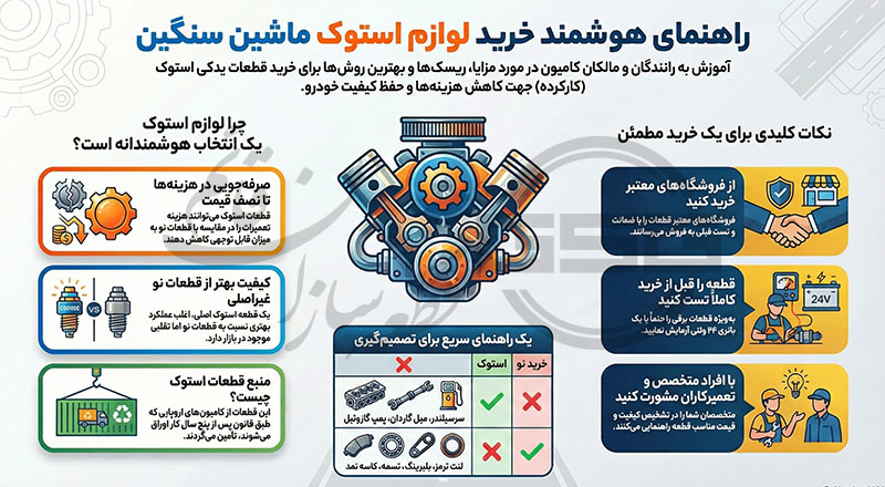 اینفوگرافیک راهنمای هوشمند خرید قطعات استوک